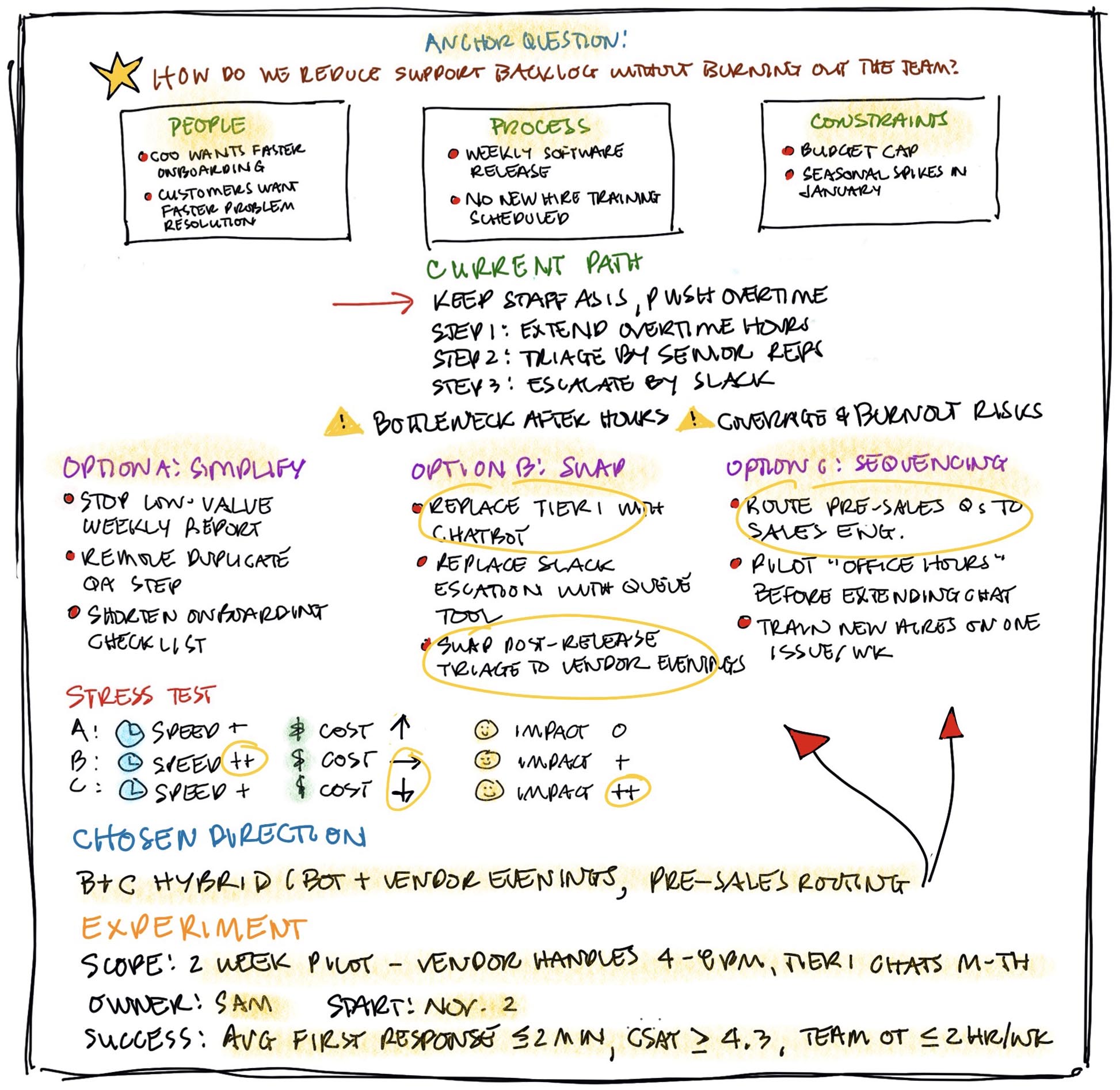 A quick visual exercise to help you see options - Jan Richards